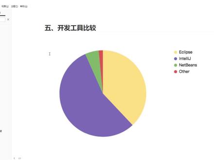 Java最火爆的开发工具IDEA使用讲解【上】#java #程序员 #编程入门