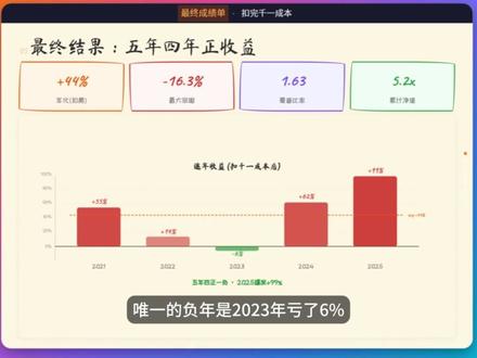 用人话讲因子系列第六期 今日分享国泰君安191的alpha015,隔夜跳空高开包含了什么信息?更符合大A散户宝宝体质的量化因子#量化交易入门#量化交易#股票知识#股票入门知识#AII