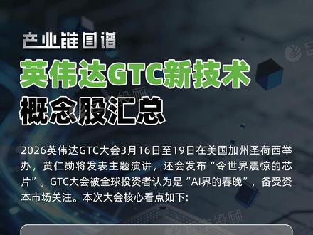 英伟达GTC新技术概念股汇总 #芯片 #材料