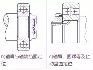 #轴承保养#今日头条 #全国发货 轴承的内外圈定位与固定方法