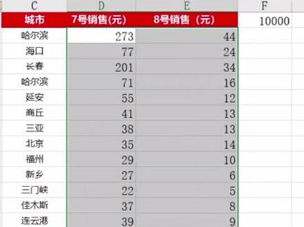 1秒换算元为万元🔥excel小技巧大作用🔥#职场 #excel技巧 @抖音小助手 @Excel学习交流中心