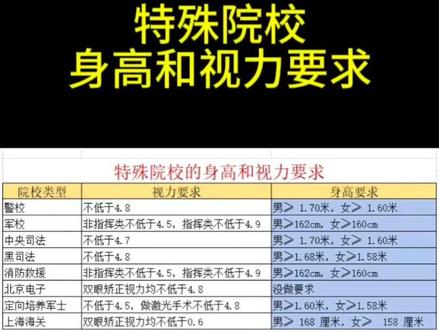 #2025新增三所军校 #2025 #2025夏季高考 #山东 #山东夏季高考提前批 贯彻落实党的二十届三中全会精神,适应军兵种结构布局调整和军事人才培养需要,近日,中央军委决定,调整组建中国人民解放军陆军兵种大学、中国人民解放军信息支援部队工程大学、中国人民解放军联勤保障部队工程大学等3所院校,均为高等教育院校,面向社会招收普通高中毕业生。其中,陆军兵种大学以陆军装甲兵学院、陆军炮兵防空兵学院为基础组建,校本部位于安徽合肥;信息支援部队工程大学以国防科技大学信息通信学院、陆军工程大学通信士官学校为基础组建,校本部位于湖北武汉;联勤保障部队工程大学以陆军勤务学院、陆军军事交通学院本部及所属汽车士官学校为基础组建,校本部位于重庆。3所新组建院校招生专业、招生数量等信息,后续结合年度招生计划适时发布。