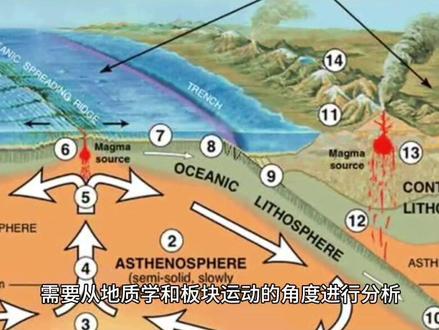 日本是否会被马里亚纳海沟吞噬?
