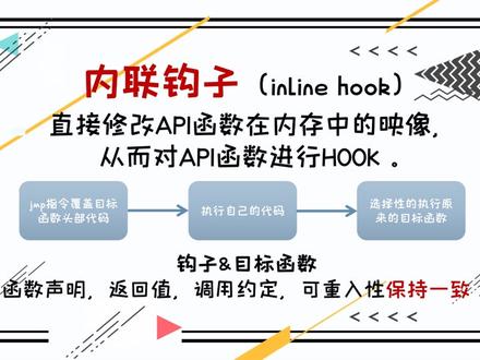 黑客入门技术科普——使用内联钩子实现进程隐藏