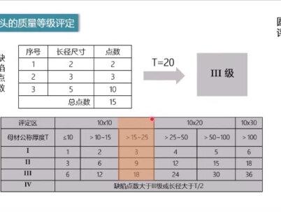 RT 射线检测课程之评片
15 圆缺评级
#射线检测 #无损检测