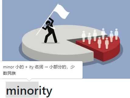 #英语单词 #英语四级 #背单词 英语4500单词--minority