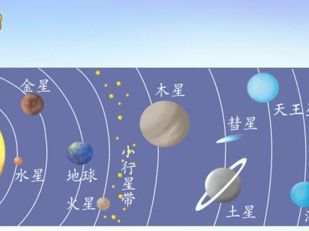地球的“兄弟姐妹” 3年级下册 教科版 科学配套实验 第3单元 第7节 实验1:地球的“兄弟姐妹”#绿卡图书 #小学科学 #教科版 #三年级 #新教材来了 @DOU+上热门 @抖音小助手 @DOU+小助手
