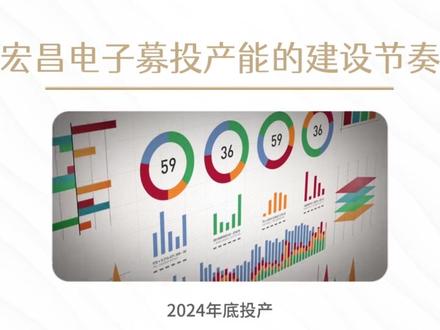 宏昌电子主营业务及建设节奏#宏昌电子