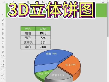 3D立体饼图来了,让老板眼前一亮!