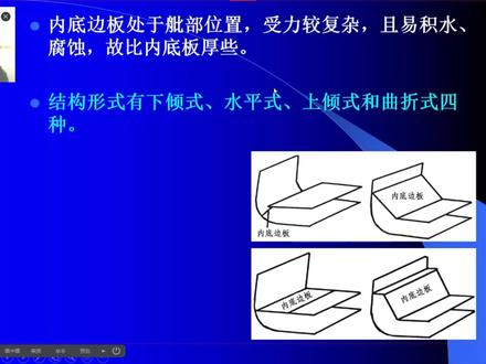 船舶结构——内地边板