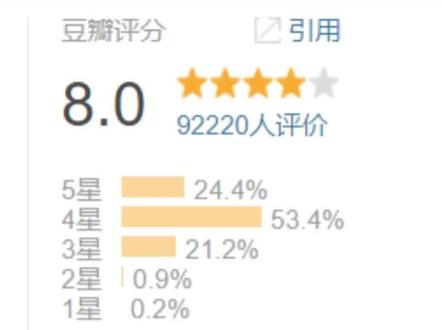 这是成龙的巅峰之作,没有替身直接从高楼跳下,连黑粉都不由惊叹 #成龙 #动作电影 #经典 #影视解说