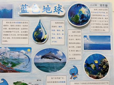 #我要上热门 蓝色地球科学海报