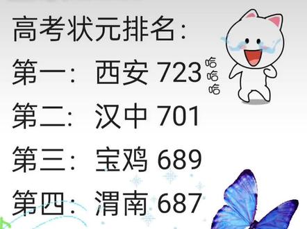 陕西各地市高考状元排名#金榜题名