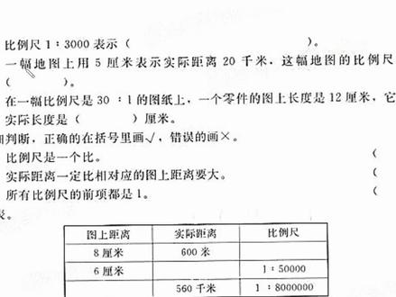 #在线学习 #知识点总结 #数学思维 #六年级数学 #数学基本功 冀教版六年级上册数学基本功55页@DOU+小助手