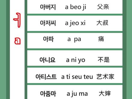 #韩语 #韩语入门 #学韩语 元音ㅏ a 圈圈o作为辅音不发音,所以这个韩语读作 아
