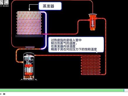 过热度的概念 #过热度 #暖通科普 #暖通设备 #制冷机组 #制冷设备