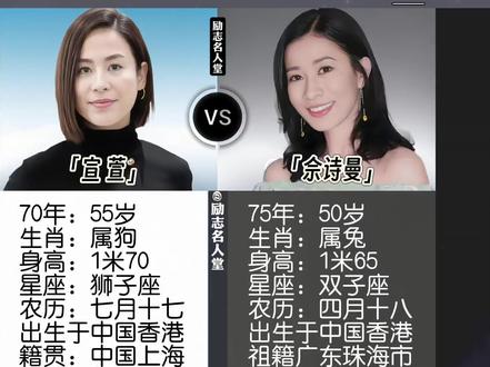 从宣萱13岁远渡英伦的勇气,到佘诗曼22岁选美舞台的初绽;从前者21岁签约TVB逐梦,到后者凭《新闻女王》在50岁再攀高峰——她们用大半生书写了同一个真理:岁月从不是淘汰你的推手,而是成就你的土壤。
宣萱在角色里浸泡30余年,从《寻秦记》的飒爽乌廷芳,到《谁杀了他》的复杂众生相,把“55岁”活成演技更通透的勋章;佘诗曼在行业浮沉20余载,从《金枝欲孽》的隐忍尔淳,到《新闻女王》的锋芒文慧心,让“50岁”成为底气更醇厚的注脚。她们从未因年龄停下脚步,反而在岁月里把热爱熬成了“越沉淀越闪耀”的本事。
这世上,从没有“太晚的开始”,也没有“过期的梦想”。宣萱的留学与跨界、佘诗曼的选美与深耕,起点不同,却都因“一辈子死磕一件事”的执着,让时光成了助力而非阻力。就像她们用作品证明的:年龄是故事的厚度,不是追梦的边界;行业的风浪是成长的养分,而非放弃的借口。
若你正被“年龄焦虑”“起点落差”困住,看看她们——五十余载仍在舞台中央发光,不是因为天赋异禀,而是“把每一年都用来变得更专业、更热爱”。所以,别让数字定义人生,别让目光捆绑脚步。像宣萱和佘诗曼那样,把“坚持”刻进岁月里,时光终会把所有深耕,都酿成属于你的光芒。#励志人物 #宣萱 #佘诗曼 #奋斗人生 #明星励志