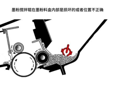 打印机异响 打印机吱吱叫 打印机异响吱吱叫打印很慢怎么回事 惠普打印机 佳能打印机 施乐打印机 兄弟打印机 三星打印机 奔图打印机 #打印机耗材