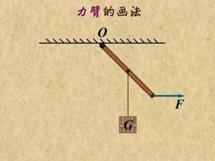杠杆力臂的画法#初中物理 #八年级物理 #简单机械 #杠杆