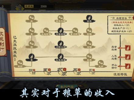 大周列国志 保姆级新手经济发展攻略 #大周列国志 #手游推荐 #游戏攻略 #历史游戏