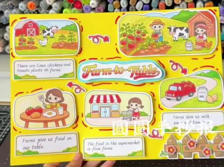 四下英语 Unit5从农场到餐桌流程图立体海报 Project: Make a "farm-to-table" flow chart
自备彩色卡纸(黄色、蓝色各一张)
使用工具:泡沫胶、双面胶、剪刀
电子版包含三种:
✅2张黑色线稿打印直接涂色【快速方便】
✅2张浅色线稿打印后描边涂色【真实像自己画的】
✅2张彩图【无手绘要求可直接彩印】
以上三种自选一种打印即可
🎨仅供个人学习作业使用
🈲转发🈲搬运🈲同行二改商用
#英语从农场到餐桌流程图 #四下英语从农场到餐桌流程图 #英语从农场到餐桌立体手抄报 #英语从农场到餐桌流程 #英语从农场到餐桌手抄报