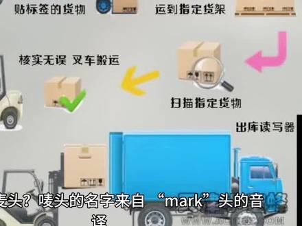 #外贸唛头 #跨境电商 #外贸人必知 什么是唛头和唛头包含哪些?#美国空派 #美国空运