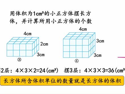 五年级数学重点~长方体和正方体单元知识点思维导图