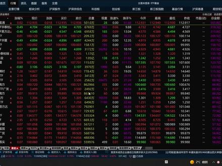 重大信息:ETF基金下周减持接近尾声概念股和蓝筹股风格切换 #热点 #热点新闻事件 #热点小助手 #热点知多少