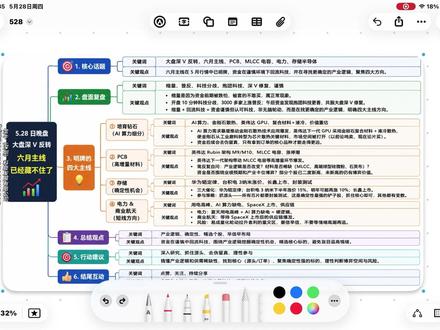 大盘深V反弹大洗盘,六月主线藏不住了
#财经 #股票 #短线交易#行情分析 #科普