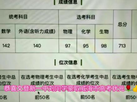 恭贺文登新一中刘同学高中省状元🌹🌹🌹金榜题名,展翅正当时;壮志在胸,前程铺锦绣🌹🌹🌹#威海 #高考成绩