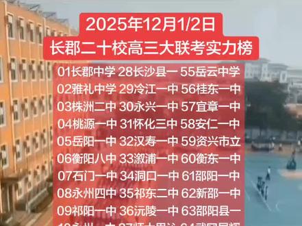 耒阳一二,双峰二七,浏阳新汉,浏阳三中,祁东成章,育贤,永州二中,新宁二三,长郡自贸临空,炎陵一中,九华一中,东安天成,城步一中,邵东三七十,安仁三中,林邑中学,中方一中,洪江一中,新化二三四五,新化上梅,湘南中学,衡东二中,常宁三六宜章六中,渌口五中,株洲一八中,攸县二三四,九方中学,长郡斑马湖,通道一中,保靖思源,醴陵二四,一中广雅,长沙六中,稻田中学,岳阳外国语,长沙外国语,明德华兴,桃江四中,衡阳田家炳,麓山梅溪湖,洞口创新,其他学校,现在已报名参加学校约三百所,后续还会增加,仅供参考,若有不对之处请指正#家长必读#湖南高考 #湖南高考加油榜 #湖南优质高中排名 #金榜题名