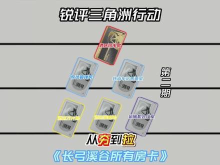 想出红就开卡,让我们一起看看长弓溪谷所有房卡,从夯到拉五个级别!《第二期》 #热门 #三角洲行动 #三角洲房卡