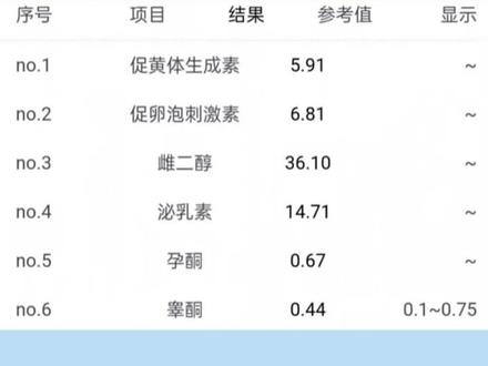 性激素六项报告单怎么看?#不孕 #备孕 #关爱女性健康 #性激素六项