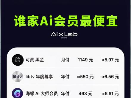 AI会员生成一条15秒视频 谁最便宜? #AI生视频 #seedance