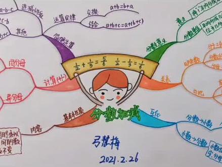 北师大版五年级数学下册思维导图,1-8单元全册#思维导图手绘 #学习方法 #思维导图
