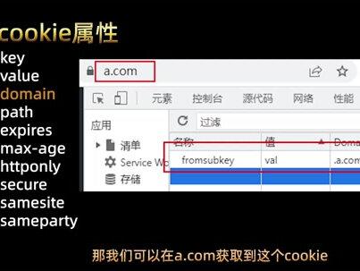 前端Cookie手把手教程 #程序员 #前端 #程序员面试