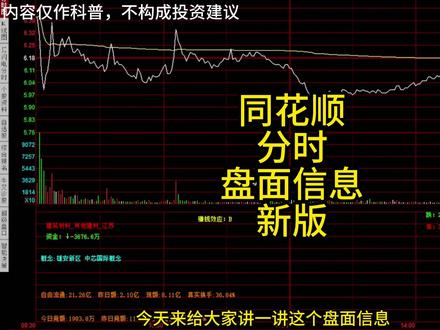 同花顺,分时盘面信息更新! 这里还可以添加其他东西,有好的想法可以说说!#同花顺 #看盘 #分时 #股票