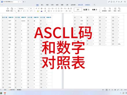 PLC必备ASCLL码照表 有需要用到的点赞收藏,别找不到了!#PLC #电工