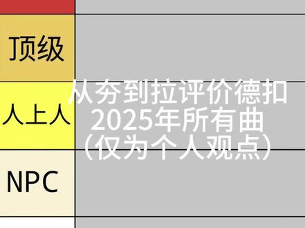 从夯到拉评价deco27二五年所有曲 仅为个人观点,如有不同意见,欢迎评论区探讨
(本视频不包括2025年发的重置版 )#术力口 #夯到拉排行 #deco27