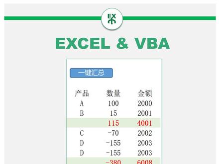 EXCEL VBA宏案例源码分享:EXCEL VBA宏如何实现隔着不同行数,对单元格数据汇总求和#excel #vba #vba教程 #vba代码 @DOU+小助手