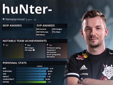 HLTV 2021年度最佳选手TOP 12:表哥#csgo#csgo2021top20 #hunter #chita电竞