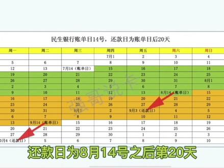 您知道信用卡的账单日和还款日吗?一张图让您了解账单日和还款日