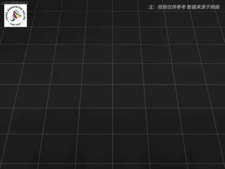 盘点中羽在线2025年度高端进攻拍Top10😎#羽毛球装备 #羽毛球拍 #进攻拍 #雷霆80 #天斧100zz