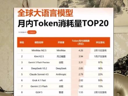 #Token出海 #算力 #股市 #投资 #a股