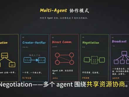 顶级Multi Agent Harness 工程实践 AI工程师大会干货!顶级Multi Agent Harness 工程实践,不用自己熬夜写代码,让AI团队全自动迭代出完整项目,ai 开发必看的下一代软件工程基线。#与ai同行 #科技下一站 #openclaw #harness #ai工具