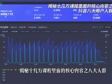 一、抖音算法底层推流逻辑
抖音核心算法是去中心化赛马机制+兴趣标签精准匹配。平台通过用户浏览、点赞、评论、转发、下单、停留时长等行为数据,为用户打上三类标签:基础标签(年龄、地域、性别)、兴趣标签(内容偏好)、消费标签(购买力、下单频次、客单价),再按流量池晋级规则分层推送内容。
新内容先进入初始流量池(300-500曝光),重点考核完播率、前3秒留存、互动率;数据达标则进入中级流量池,持续优质可晋级百万级流量池。算法优先推送高匹配度、高互动潜力、高转化可能的内容,不同人群考核侧重不同:年轻人群看重互动数据,中老年人群看重完播与实用价值,精准匹配才能撬动自然流量
三、八大人群核心总结
1. 高转化人群:精致妈妈、资深中产。消费力强、需求精准,适合精准种草与专场直播,重点做复购与高客单。
2. 高流量人群:Z世代、小镇青年、都市蓝领。流量基数大、互动数据好,适合打造爆款内容与低价走量带货。
3. 稳健型人群:新锐白领、都市银发、小镇中老年。消费理性,重视实用与信任,适合长期深耕内容,建立信任后稳步转化。#抖音冷知识 #八大人群#抖音电商#直播带货