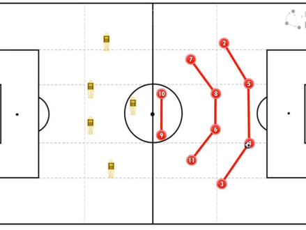 战术分享第4集:4-4-2阵型(2)
#足球青训 #足球教学 #足球训练 #十一人制 #战术分析