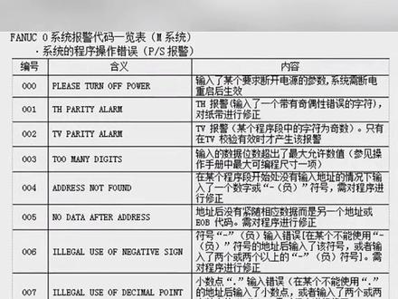 法兰克系统报警代码解决大全!#数控编程 #机械加工 #法兰克 #ug编程