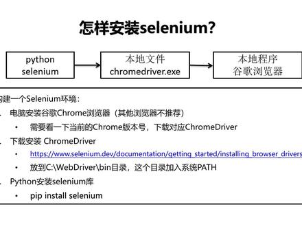 python爬虫,selenium怎么安装环境?#python #爬虫 #编程