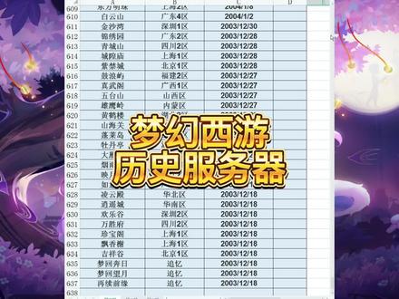 兄弟们,还记得你是那年第一次玩梦幻么,第一个服务器是什么?#梦幻西游樱桃派对 #梦幻西游2022嘉年华 #梦幻西游服务器@DOU+小助手
